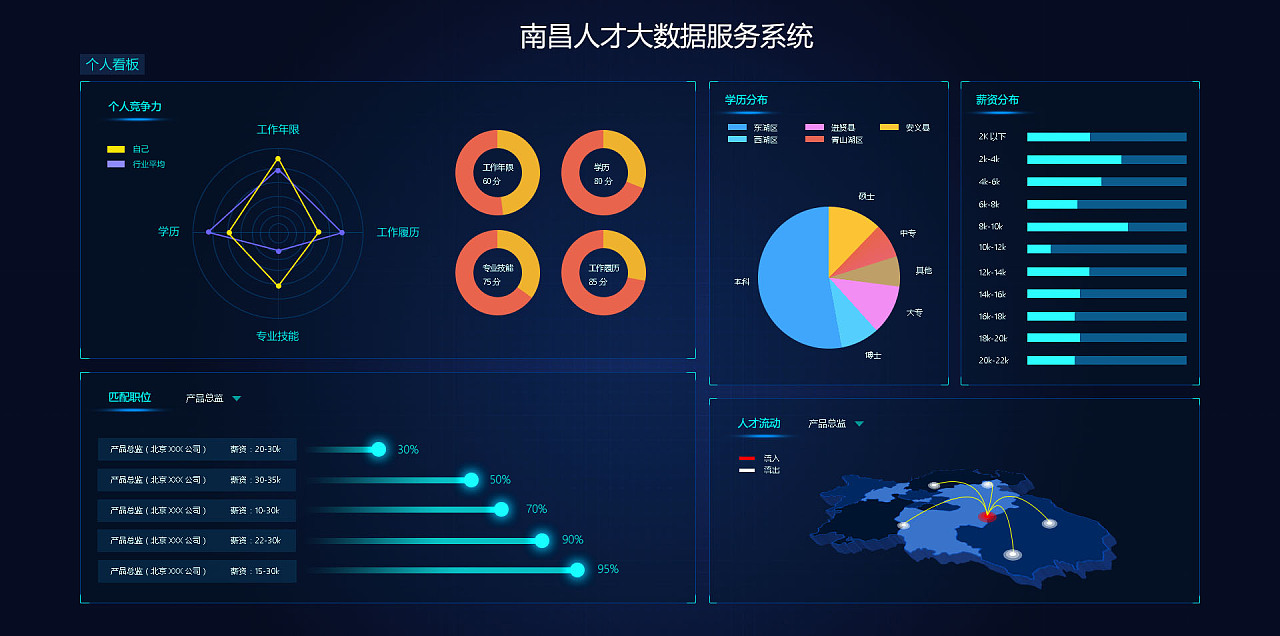 可視化頁面 網絡技術服務的未來引擎